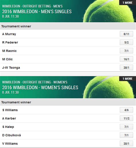 wimbledon odds ladbrokes